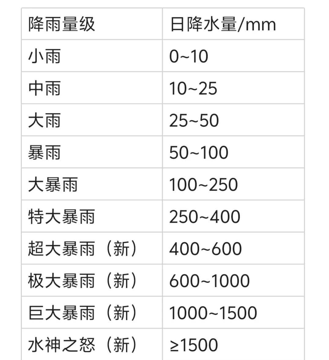 【天气影响】恶劣天气对比赛的影响分析的简单介绍