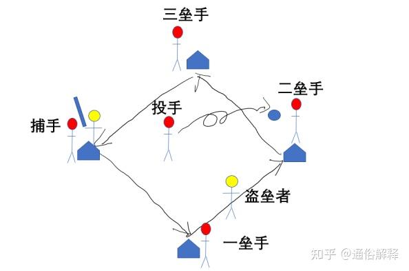 爱游戏电竞官网-包含【规则总结】本年度棒球比赛的重要纪律和惩罚的词条